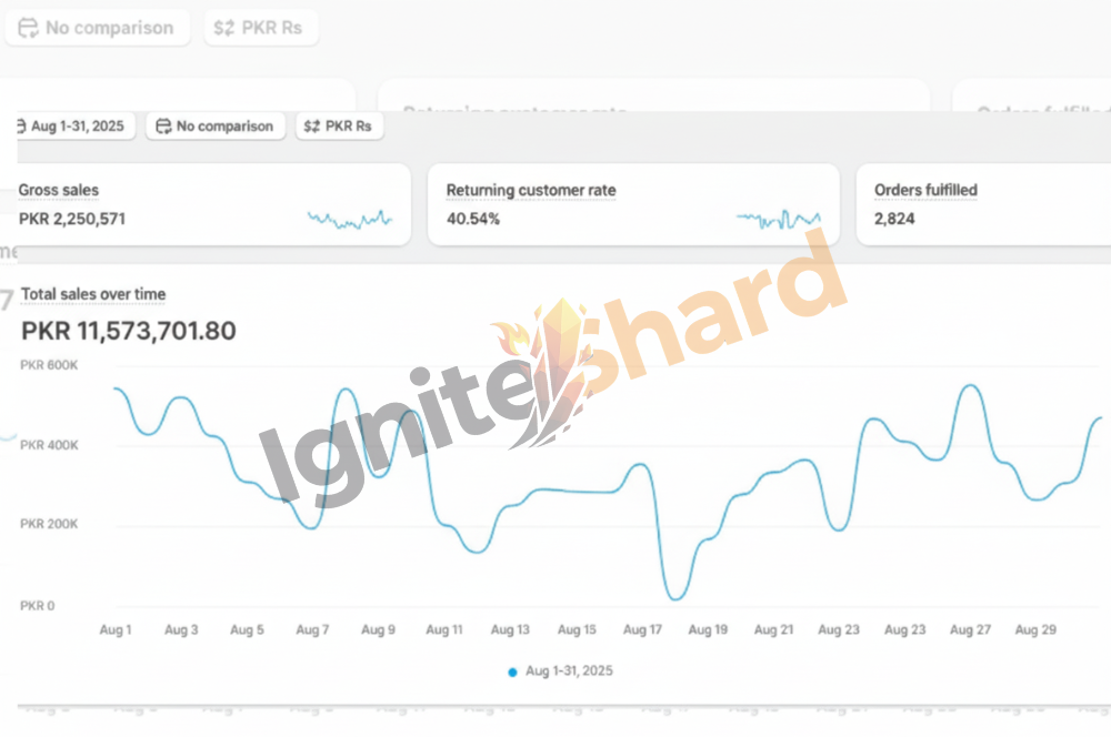 Driving growth for eCommerce brands through performance marketing