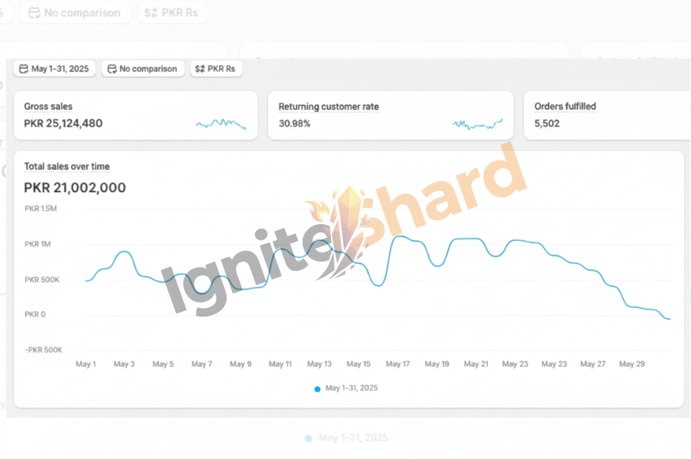 Supporting eCommerce brands with performance marketing.