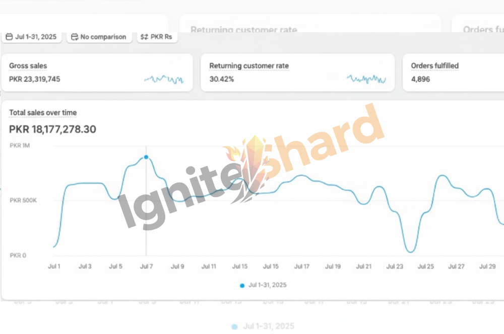 Scaling eCommerce Brands with Performance Marketing