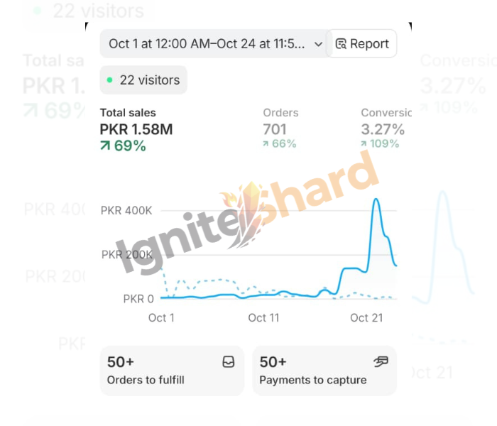 Scaling eCommerce brands with performance marketing.